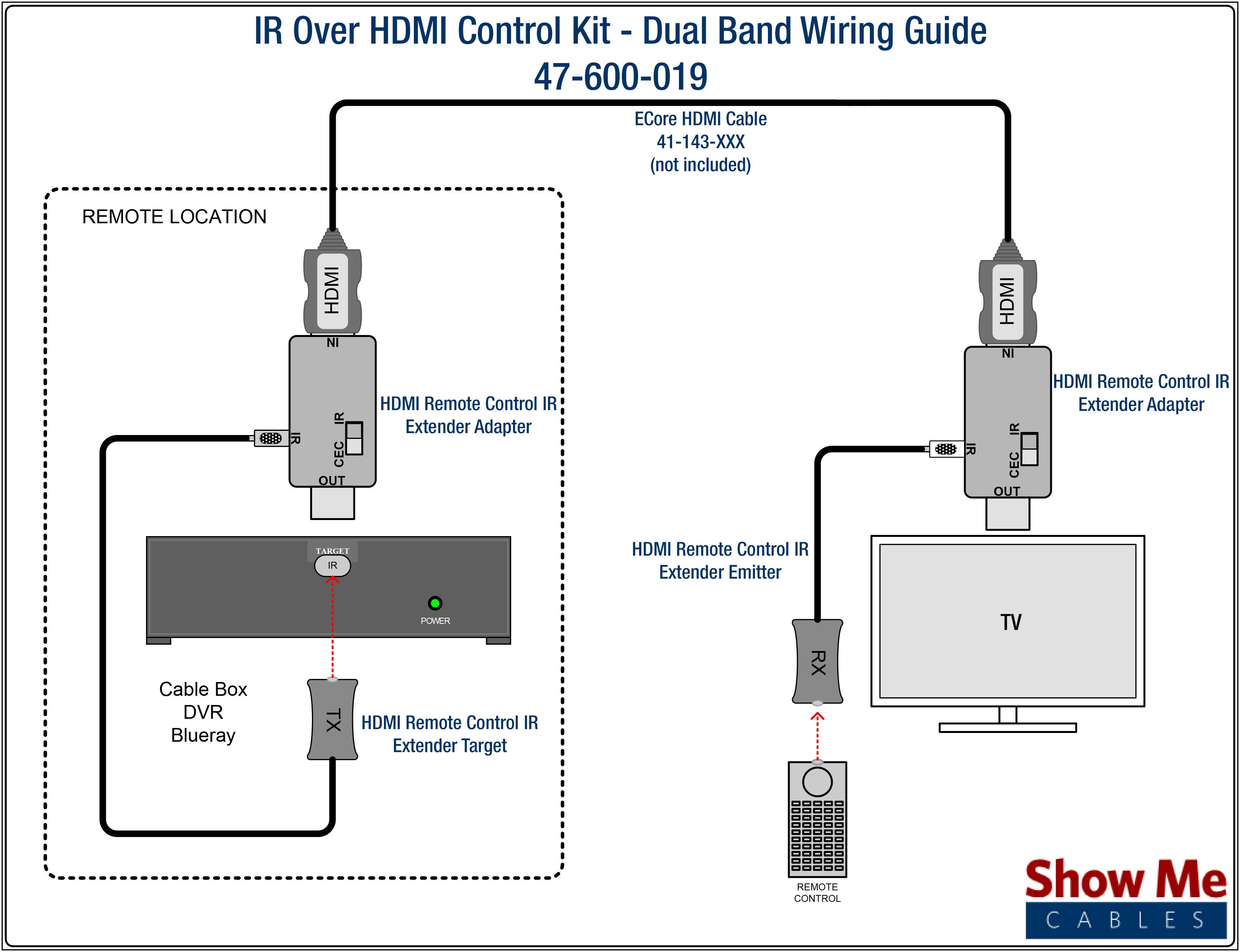 Infrared Remote over HDMI Control Kit - Dual Band | ShowMeCables.com
